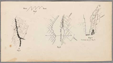 Miscellaneous Diagrams Figs 1 4 1865 Christchurch