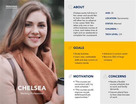 20 Examples Of Great User Persona Templates Justinmin