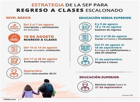 Sep Federal Propone Regreso A Clases Presenciales Para El 10 De Agosto Contrastes De Puebla