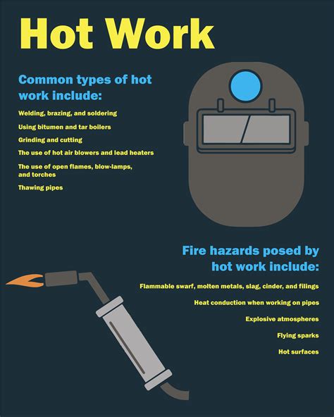 Hot Work Types And Hazards