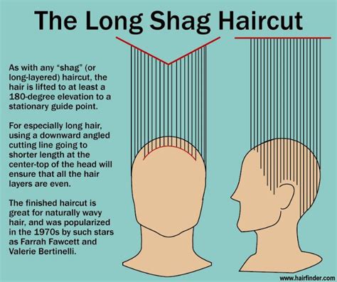 Here's how to safely straighten your curly hair. The long shag haircut ... How to do it.. | 70s..shag ...