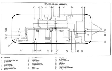 Recreational vehicles use deep cycle batteries. 23-25 Schematic-m.jpg; 1200 x 763 (@100%) | Electrical ...