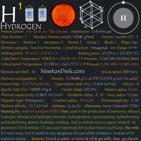 Hydrogen Element Reactions Properties Uses And Price