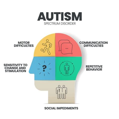 Autism Spectrum Disorder Asd Infographic Presentation Template With Hot Sex Picture