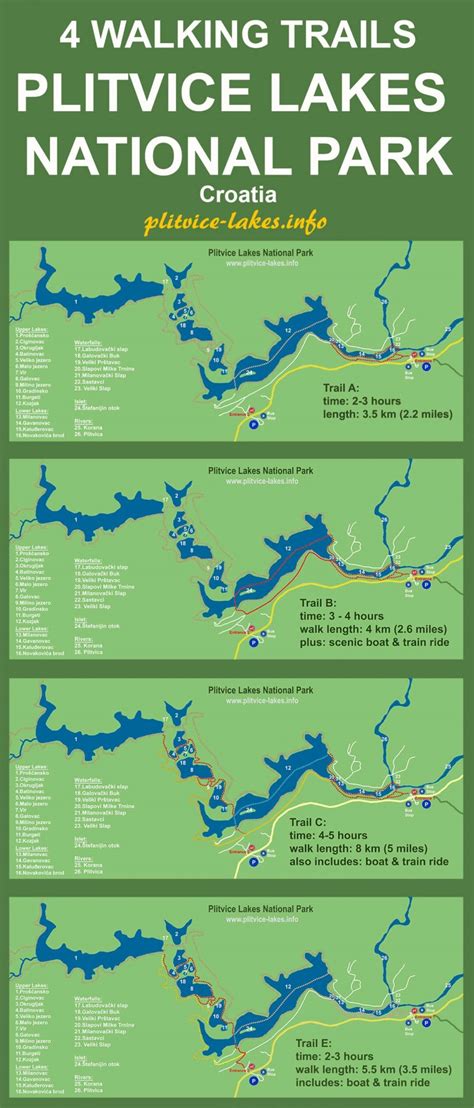 Maps Of Plitvice Lakes National Park Plitvice Lakes Info