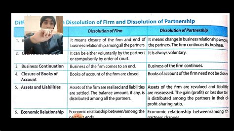 Difference Between Dissolution Of Firm And Dissolution Of Partnership