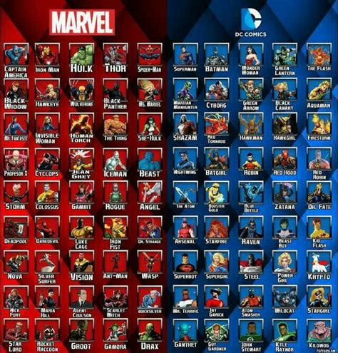 Life Is All About Maney Marvel Heroes List Marvel Superheroes