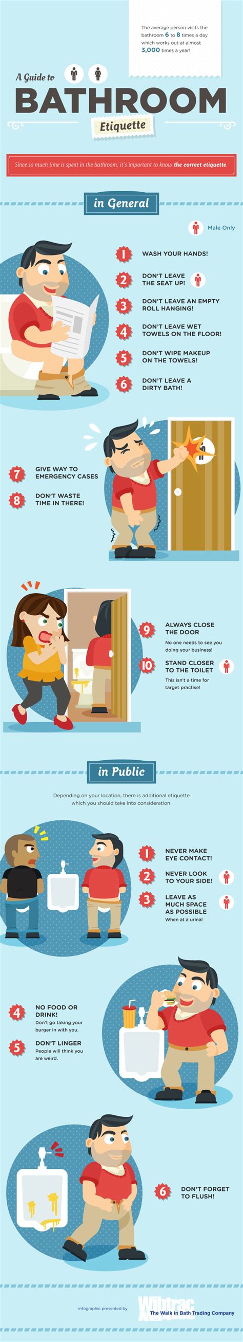 do you follow the right bathroom etiquette infographic