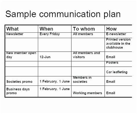 Internal Communications Plan Template Lovely Munication