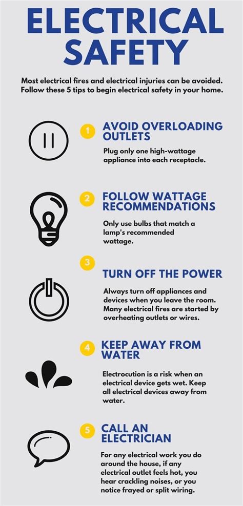 5 Top Tips To Improving Electrical Safety In Your Home Gwg