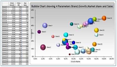 Creating Bubble Charts In Excel