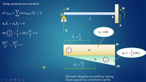 The graphical representation of the shear force is known as sfd (shear force diagram). Cantilever Beam Bmd Sfd - Bending moment and shear force ...