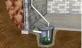 Images of Basement Drain Solutions