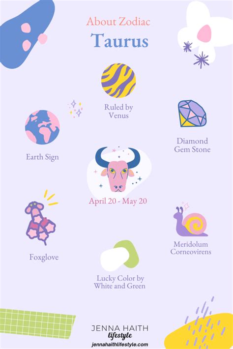What Is The Zodiac Sign For April Jenna Haith Lifestyle