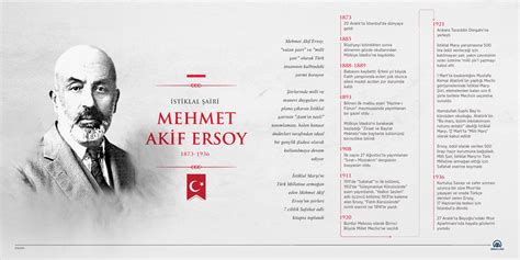 Stiklal Airi Mehmet Akif Ersoy Vefat N N Y L Nda An L Yor