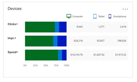 Bing Ads Introduces ‘overview Tab And Report Download Updates