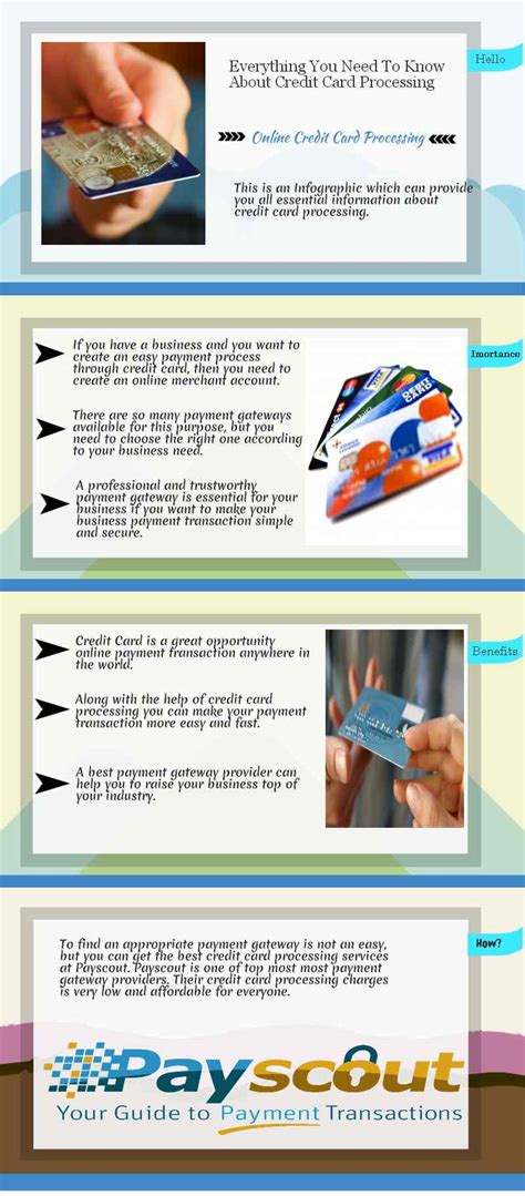 Everything You Need To Know About Credit Card Processing Visually