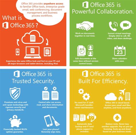 Microsoft Office 365 Business Premium Sharepoint Tronicops