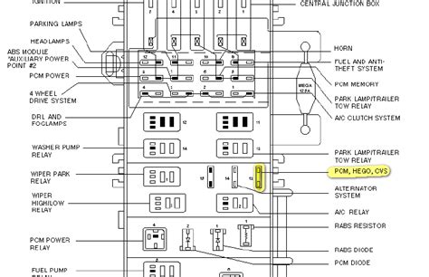 View and download ford escape 2011 owner's manual online. Ford Escape 2011 Fuse Box - Wiring Diagram