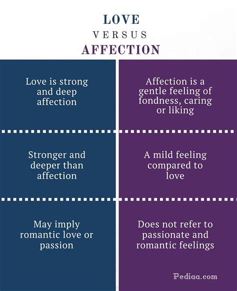 Difference Between Love And Affection Definition Characteristics And