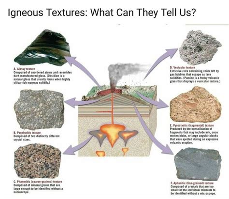 Pin By Amie N On Earth And Enviro Science Igneous Igneous Rock Geology