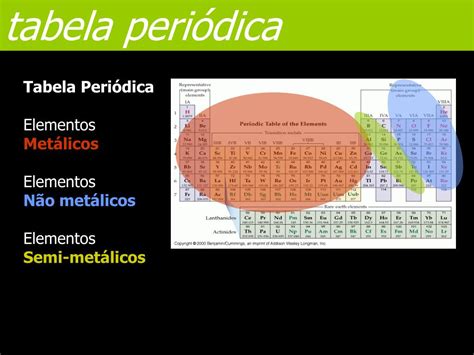 Ppt Tabela Periódica Powerpoint Presentation Free Download Id5023783