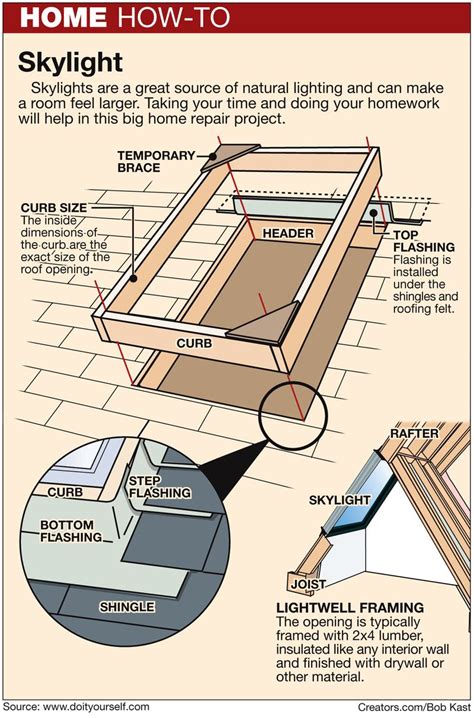 Pin On Roofing Tips Tricks Styles Etc