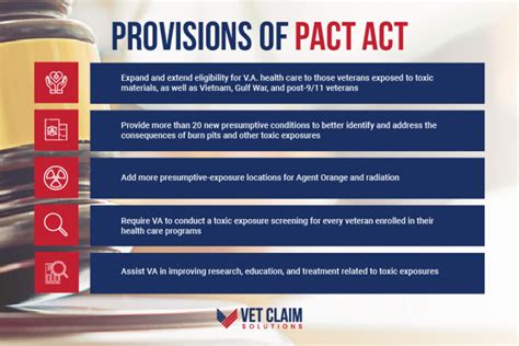 Honoring Our Pact Act Of 2022 Explained Vet Claim Solutions