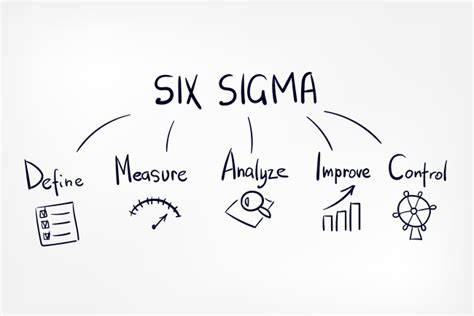 Lean Six Sigma Lean Six Sigma Process Mapping Templates