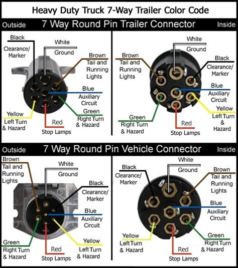 7 Pin Round Trailer Plug Wiring Diagram Wiring Diagram And Schematic