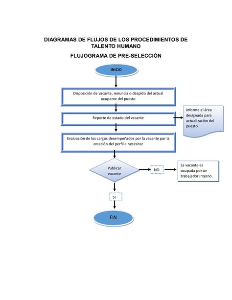 Download Ejemplo De Diagrama De Flujo De Un Restaurante  Midjenum