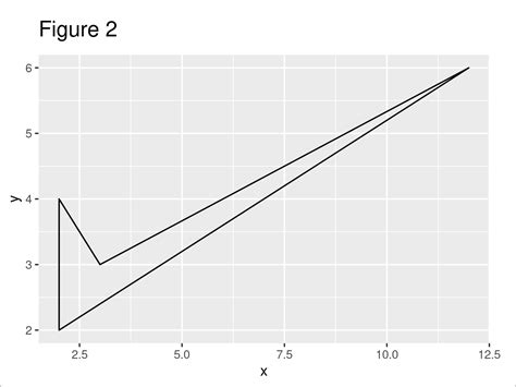 Remove Fill From Ggplot2 Polygon Plot R Example Geompolygon Filling
