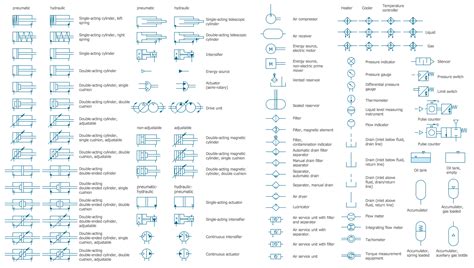 Mechanical Engineering Symbols And Their Meanings