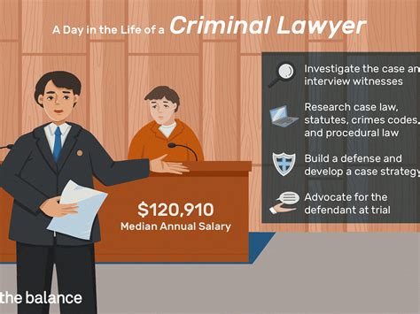 Both lawyers and attorneys have graduated from law school. Attorney Vs Lawyer Meaning ~ news word