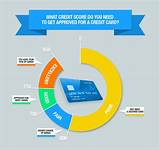 Minimum Credit Score For Walmart Card Photos