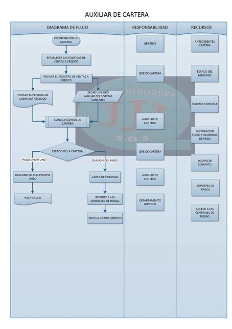 16 Diagrama De Flujo De Ventas Pics Midjenum