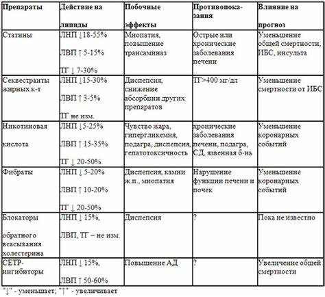 Выбор препаратов для снижения холестерина и профилактики риска сердечно Картинка - Выбор препаратов для снижения холестерина и профилактики риска сердечно