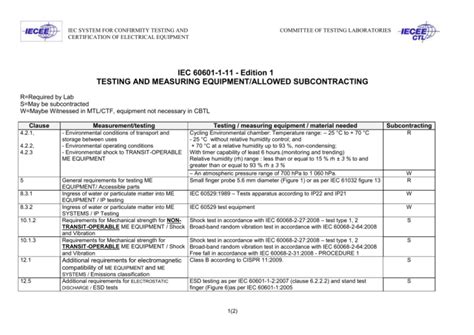 List Of Test Equipment For Iec 60601 1 11