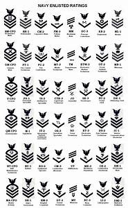 Navy Uniforms Naval Enlisted Uniform Insignia Navy Enlistment Navy
