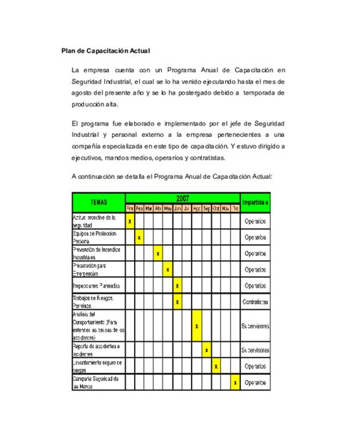 Modelo De Plan De Capacitacion