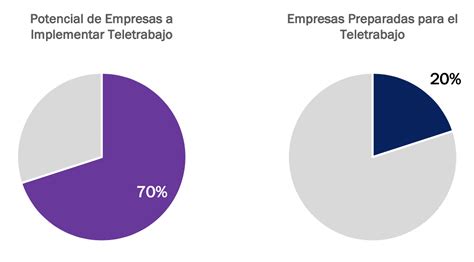 Ejemplos De Teletrabajo En Mexico Teletrabajo Trabajos Por Internet