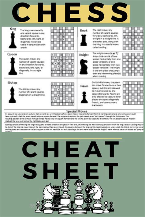 Chess Cheat Sheet Chess Rules Chess Strategies How To Play Chess