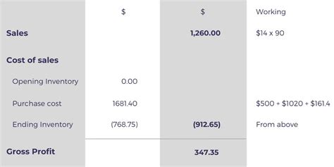 Average Cost Method Of Inventory Valuation Accountingo