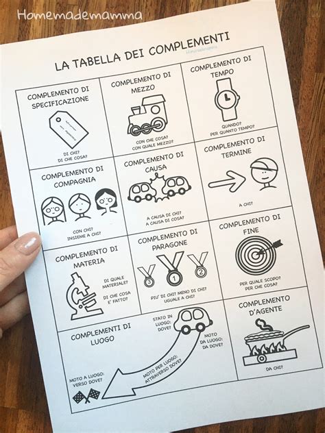 Schede Didattiche Analisi Logica Schede Esercizi Di Analisi Logica Maestra Giulia