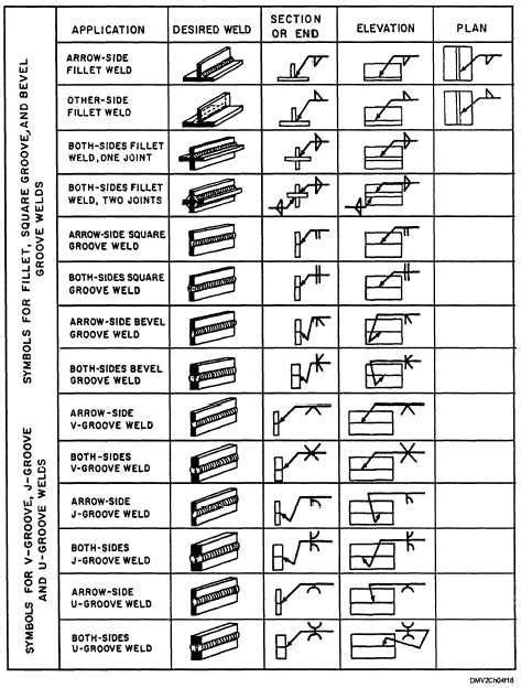 Weld Symbol Chart Welding And Fabrication Welding Projects