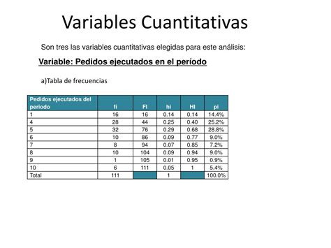 Ppt Variables Cuantitativas Powerpoint Presentation Free Download