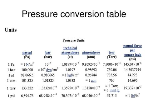 Ppt Pressure Measurement From Wikipedia The Free Encyclopedia