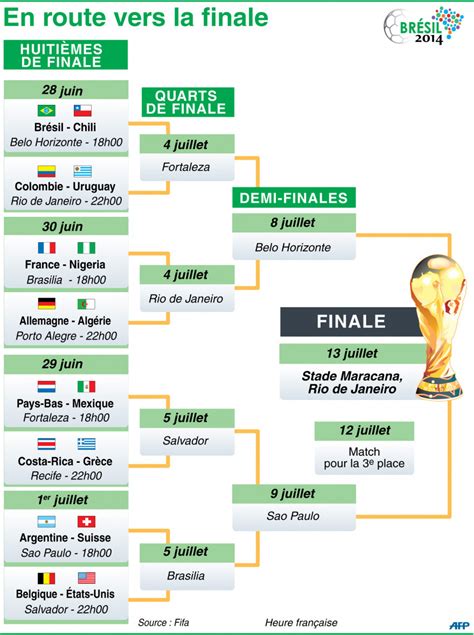Coupe Du Monde 2014 Revivez La Victoire De La Colombie Face à Luruguay