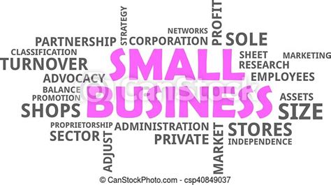 Word Cloud Small Business A Word Cloud Of Small