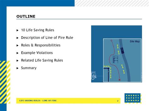 Line Of Fire Toolbox Talk Oil And Gas Safetynow Ilt